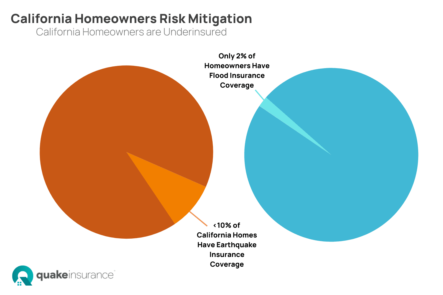 flood-and-earthquake-unexpected-and-underinsured-quake-insurance